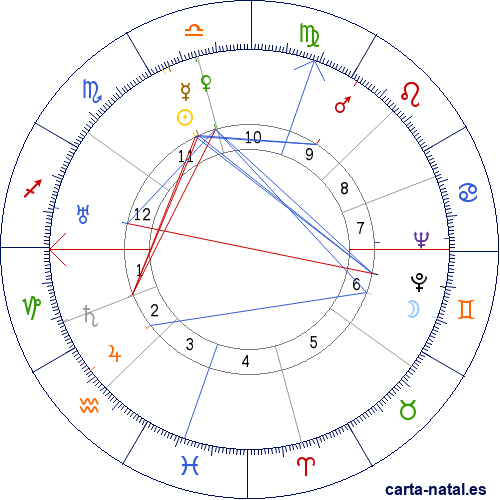 Carta natal de Felisberto Hern&aacute;ndez