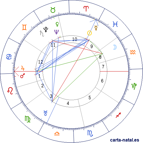 Carta natal de Peter Debye