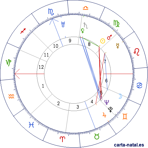 Carta natal de Melchor Fern&aacute;ndez Almagro