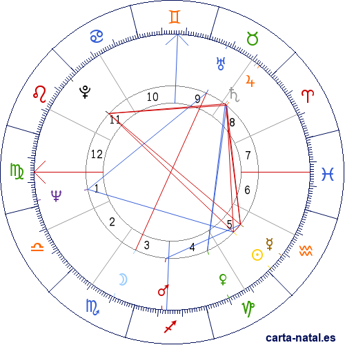 Carta natal de Pl&aacute;cido Domingo