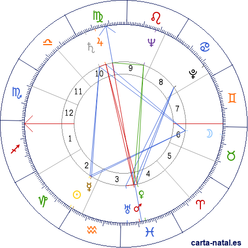 Carta natal de Patricia Highsmith