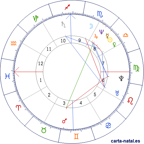 Carta natal de Isabel Sabogal