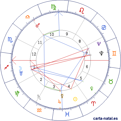 Carta natal de Jos&eacute; Mej&iacute;a Vides