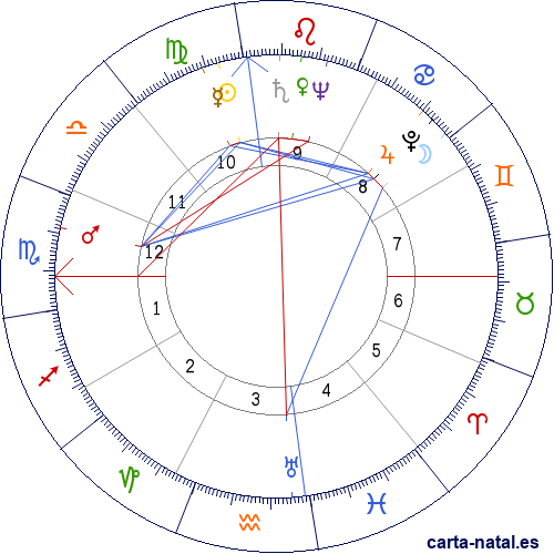 Carta natal de Ted Williams