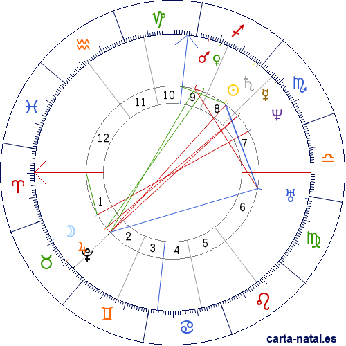 Carta natal de Baruch Spinoza