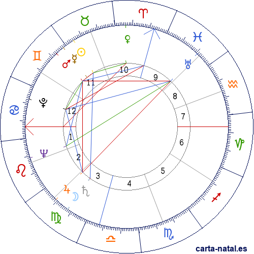 Carta natal de Carlos Valc&aacute;rcel Mavor