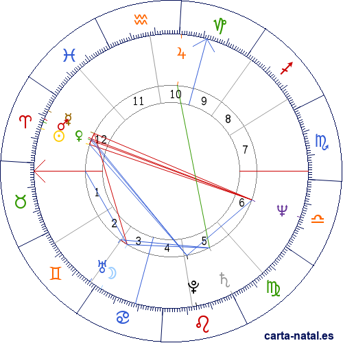 Carta natal de Judith Resnik