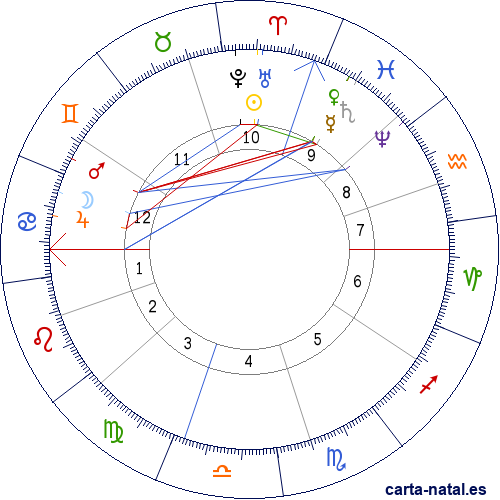 Carta natal de Ezequiel Moreno D&iacute;az