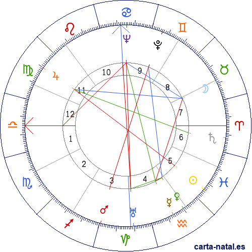 Carta natal de August Derleth