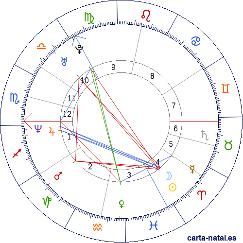 Carta natal de David Coulthard