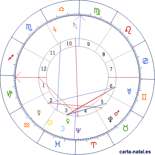 Carta natal de Augusto Legu&iacute;a