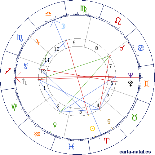 Carta natal de Gloria Swanson