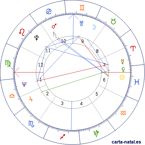 Carta natal de Randy Meisner