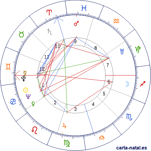 Carta natal de Juan Carlos Onetti