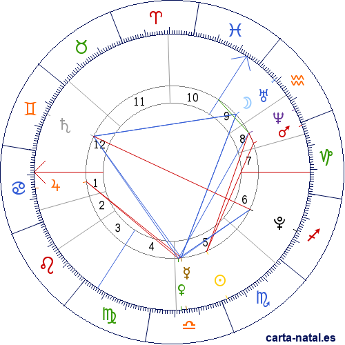 Carta natal de Isabel de Wettin