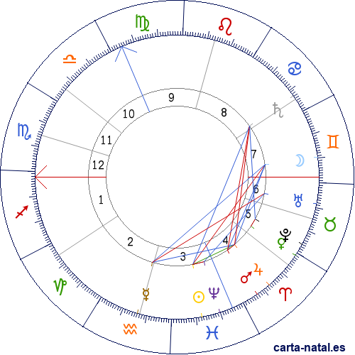 Carta natal de Alfred Bruneau