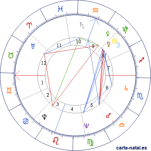 Carta natal de Floyd Patterson