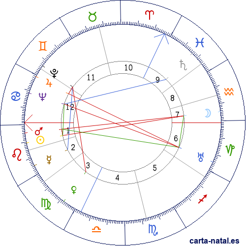 Carta natal de Mar&iacute;a Jos&eacute; de B&eacute;lgica