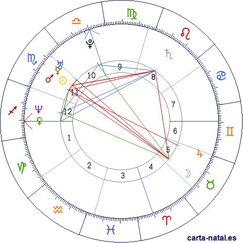 Carta natal de Pat Tillman