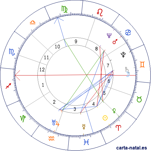 Carta natal de Palmira Pla Pechovierto