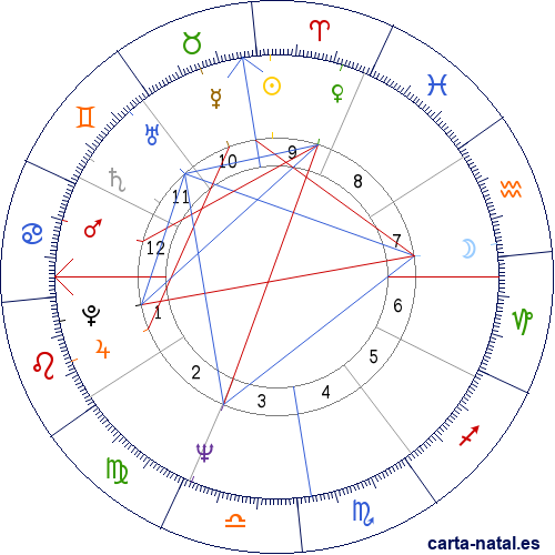 Carta natal de Manuel Benza Pfl&uuml;cker