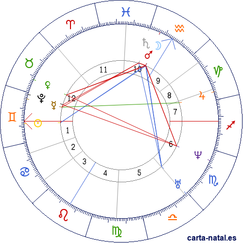 Carta natal de Leopoldo I de Habsburgo