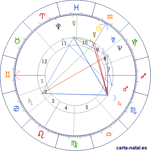 Carta natal de Julio Verne