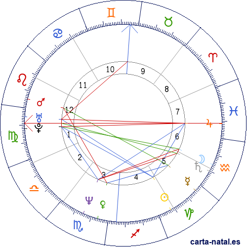 Carta natal de Carles Puigdemont Casamaj&oacute;