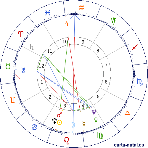 Carta natal de Alberto Fujimori