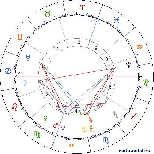 Carta natal de Paulina Bonaparte