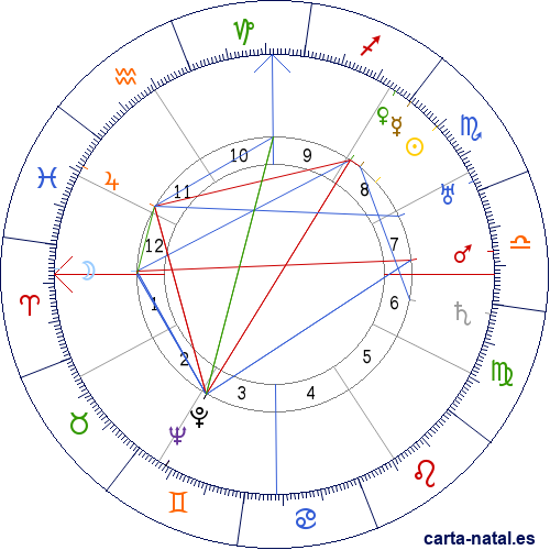 Carta natal de Diego Aracena