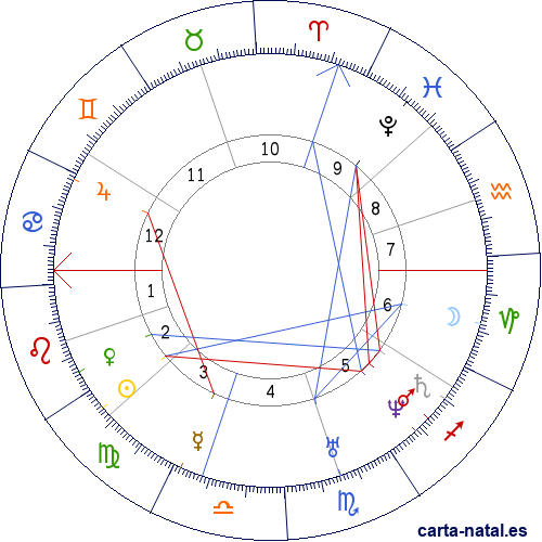 Carta natal de Th&eacute;ophile Gautier