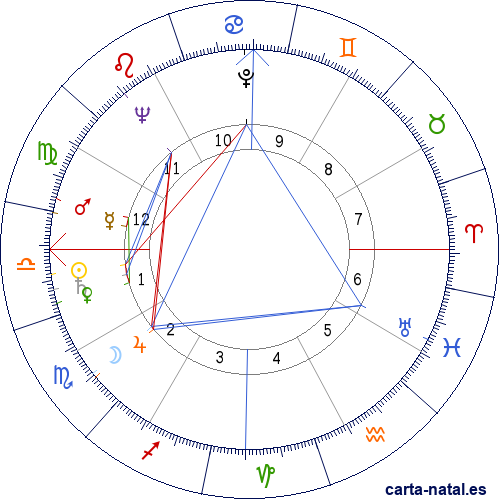 Carta natal de Longino Soto Pacheco