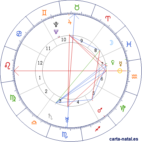 Carta natal de King Vidor