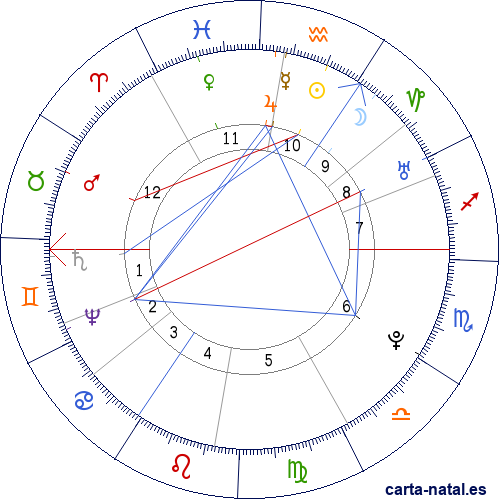 Carta natal de Thomas Paine