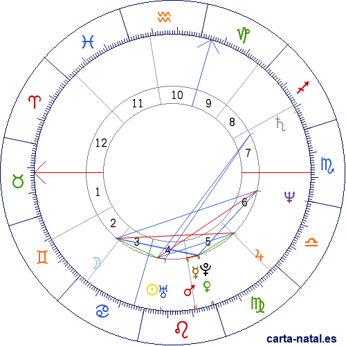 Carta astral de Túnez: República Tunecina