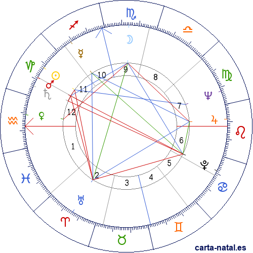 Carta natal de Dabney Coleman