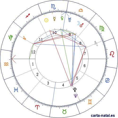 Carta natal de Mart&iacute;n Aquino