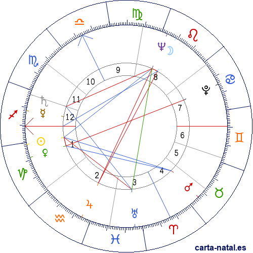 Carta natal de Robert Bly