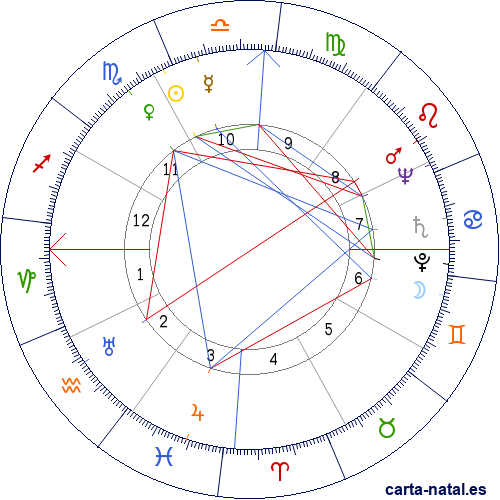 Carta natal de Alejandro Mir&oacute; Quesada Garland