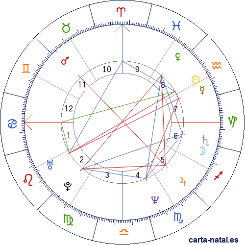 Carta natal de Oscar Iv&aacute;n Zuluaga Escobar