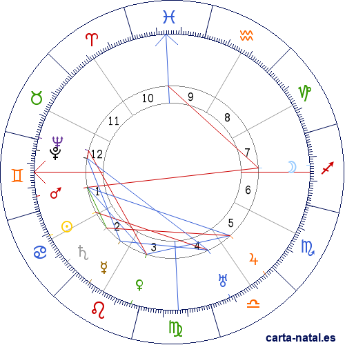 Carta natal de Juan Bautista de Lavalle y Garc&iacute;a