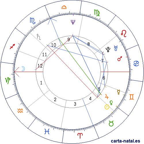 Carta natal de Juan II de Portugal