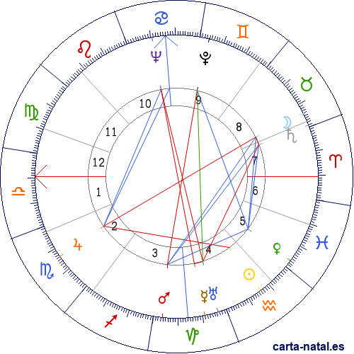 Carta natal de Jussi Bjorling