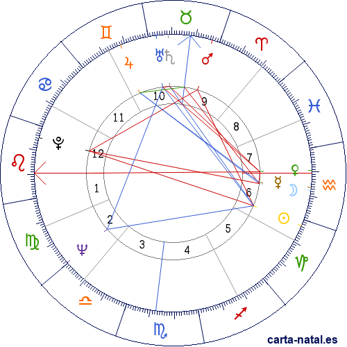 Carta natal de Muhammad Ali