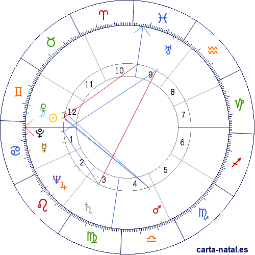 Carta natal de Jos&eacute; L&oacute;pez Portillo