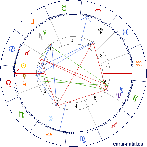 Carta natal de Pr&aacute;xedes Mateo Sagasta