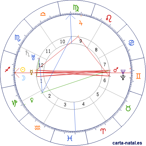 Carta natal de Mar&iacute;a Luisa Escobar