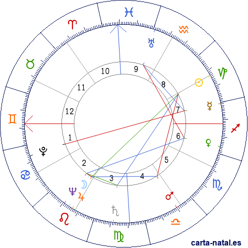 Carta natal de Jorge Puccinelli Converso