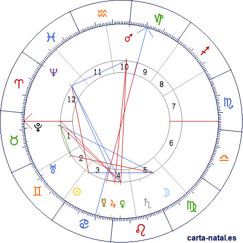 Carta natal de Mar&iacute;a de las Mercedes de Orleans